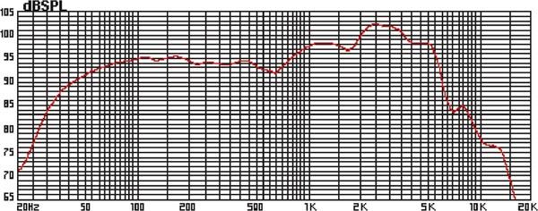 Hp basse/medium / 31cm / 150w rms / 8 ohms / eminence