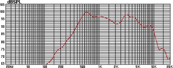 Hp medium clos 20cm 125w rms