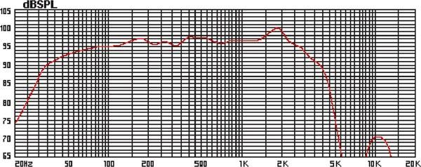 Hp bas-medium / 31cm / 500w rms / 8 ohms / eminence